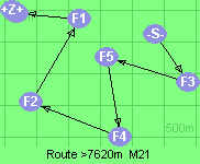 S-3-5-4-2-1-B-Z