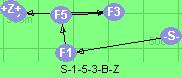 S-1-5-3-B-Z