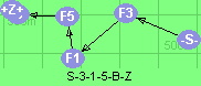 S-3-1-5-B-Z