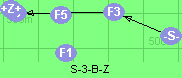 S-3-B-Z