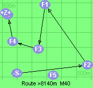 S-2-1-3-4-B-Z