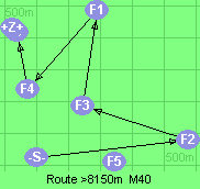 S-2-3-1-4-B-Z