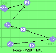 S-2-3-4-1-B-Z