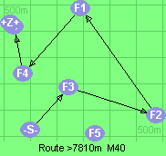 S-3-2-1-4-B-Z