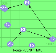 S-3-2-1-B-Z