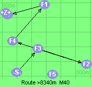 S-3-2-4-1-B-Z