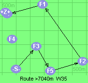 S-3-5-2-1-B-Z