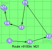 S-5-2-1-3-4-B-Z