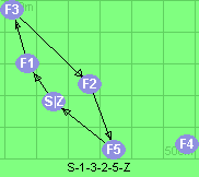 S-1-3-2-5-Z
