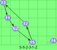 S-5-2-3-1-Z