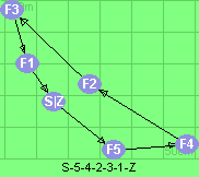S-5-4-2-3-1-Z