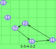 S-5-4-2-Z