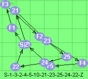 S-1-3-2-4-5-10-21-23-25-24-22-Z