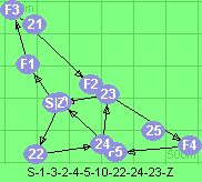 S-1-3-2-4-5-10-22-24-23-Z