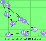 S-21-23-25-24-22-10-1-3-2-Z