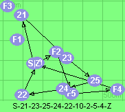 S-21-23-25-24-22-10-2-5-4-Z