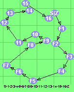 S-1-2-3-4-5-6-7-8-9-10-11-12-13-14-15-16-Z