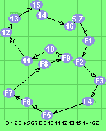 S-1-2-3-4-5-6-7-8-9-10-11-12-13-15-14-16-Z
