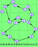 S-16-14-15-13-11-10-9-8-7-6-5-4-3-2-1-Z
