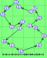 S-16-14-15-13-12-11-10-8-7-6-5-4-3-2-9-1-Z