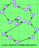 S-16-14-15-13-12-11-10-8-9-7-6-5-4-3-2-1-Z