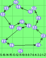 S-16-14-15-13-12-11-10-9-8-7-6-4-3-2-1-Z