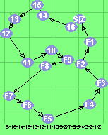 S-16-14-15-13-12-11-10-9-8-7-6-5-4-3-2-1-Z