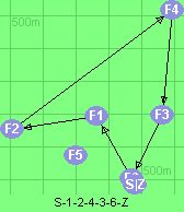 S-1-2-4-3-6-Z