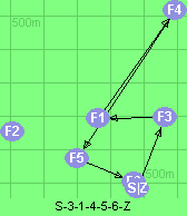 S-3-1-4-5-6-Z