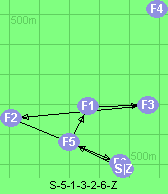 S-5-1-3-2-6-Z