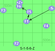 S-1-5-6-Z