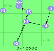 S-4-1-2-5-6-Z