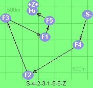 S-4-2-3-1-5-6-Z