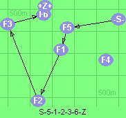 S-5-1-2-3-6-Z