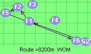 S-1-2-5-6-Z