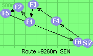 S-4-3-1-2-5-6-Z