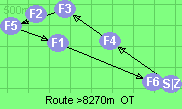 S-4-3-5-1-6-Z
