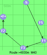 S-1-3-2-F