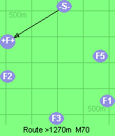 S-F