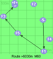 S-1-5-3-B-F