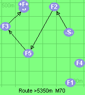 S-2-5-3-B-F