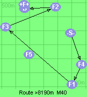 S-4-1-3-2-B-F