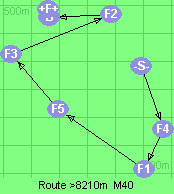 S-4-1-5-3-2-B-F