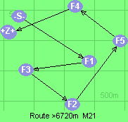 S-1-3-2-5-4-B-Z