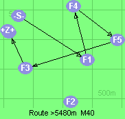 S-1-4-5-3-B-Z