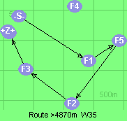 S-1-5-2-3-B-Z