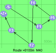 S-1-5-4-2-3-B-Z