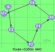 S-3-2-1-5-4-B-Z