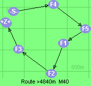 S-4-5-1-2-3-B-Z