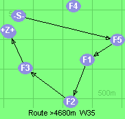 S-5-1-2-3-B-Z
